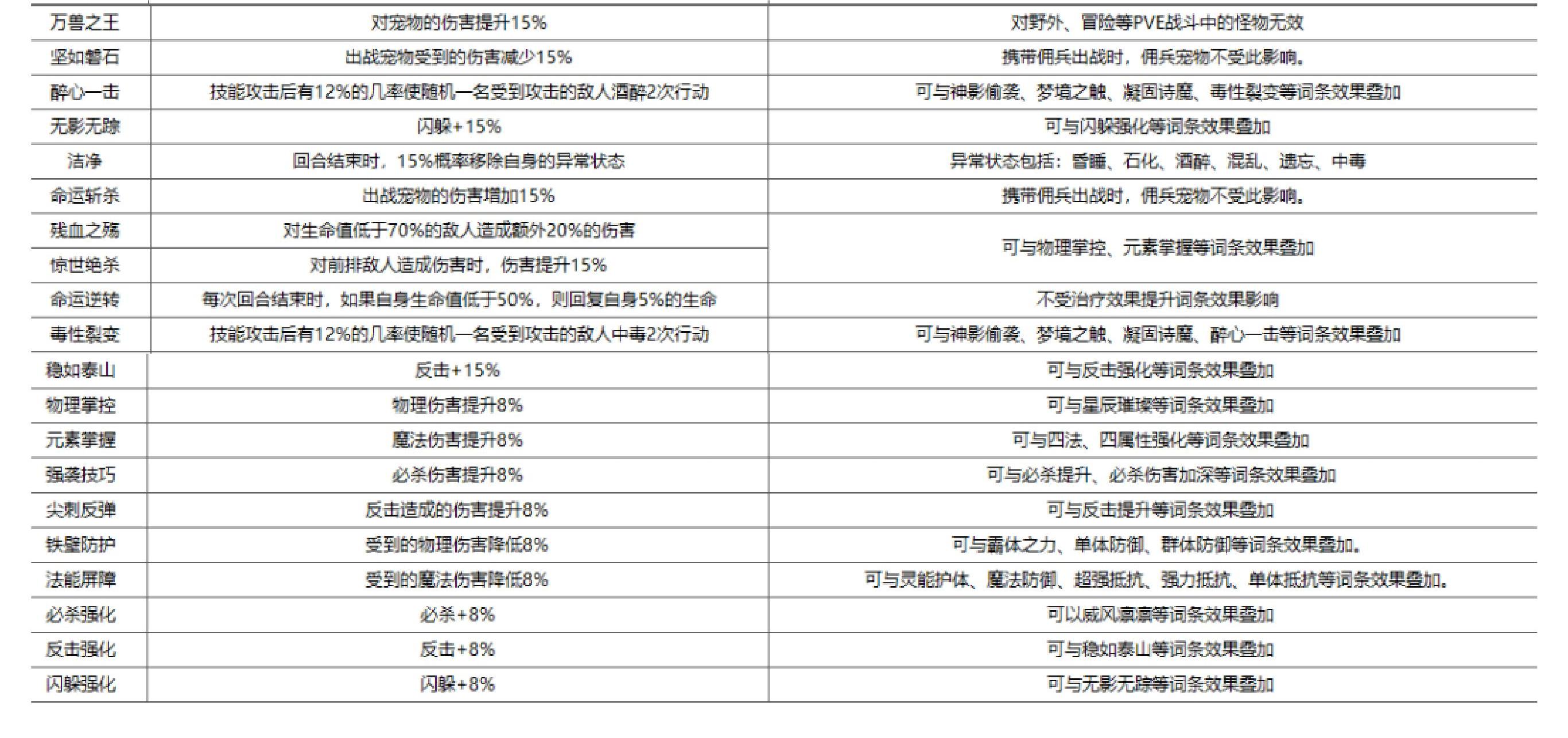 魔力宝贝宠物养成系统详解，助你打造最强宠物！