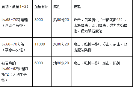 《魔力宝贝》宠物属性成长规律解析​