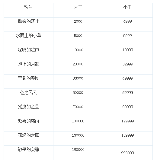 解析魔力宝贝中的元素之力