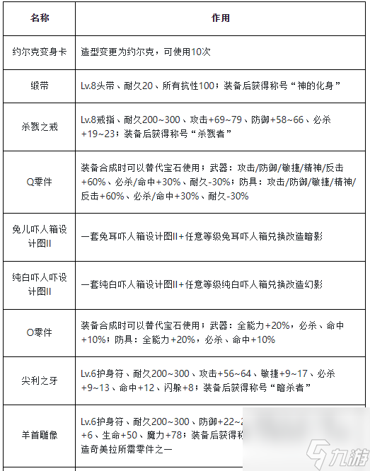 魔力宝贝：新手村任务的快速完成方法