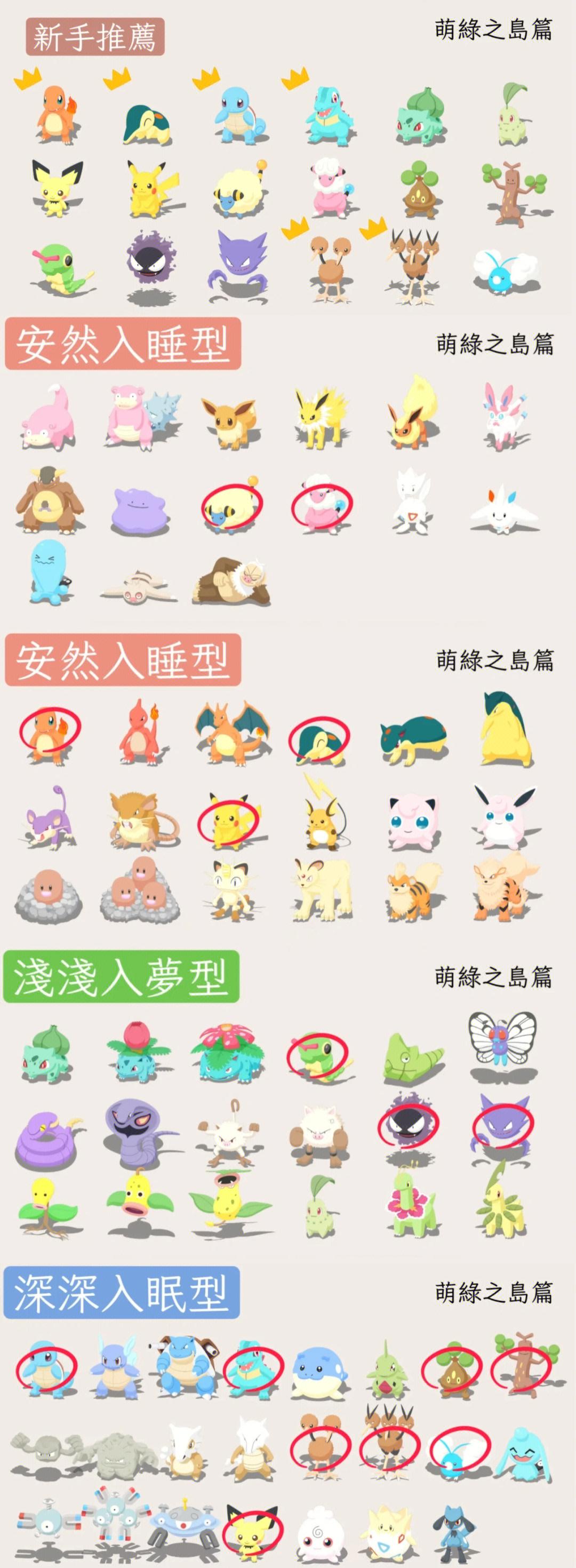 《魔力宝贝》宠物捕捉地点大全，轻松收集​