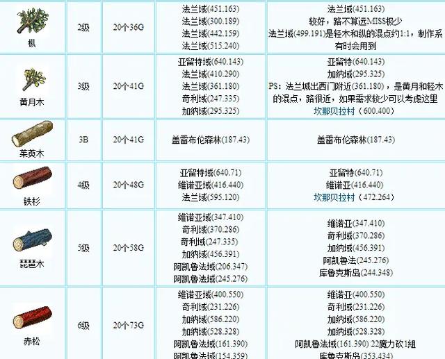 魔力宝贝：特色职业大揭秘，你选哪个？