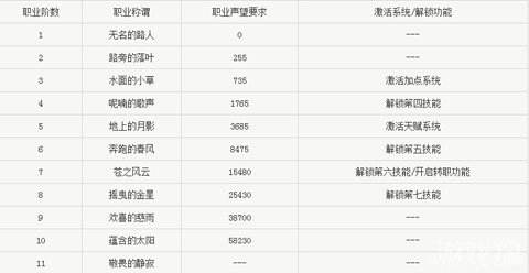 《魔力宝贝》道具合成系统详解，自制强力道具​