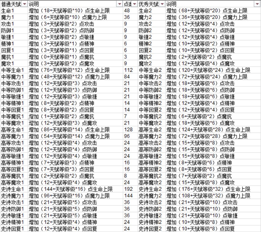 魔力宝贝：召唤兽的特殊技能