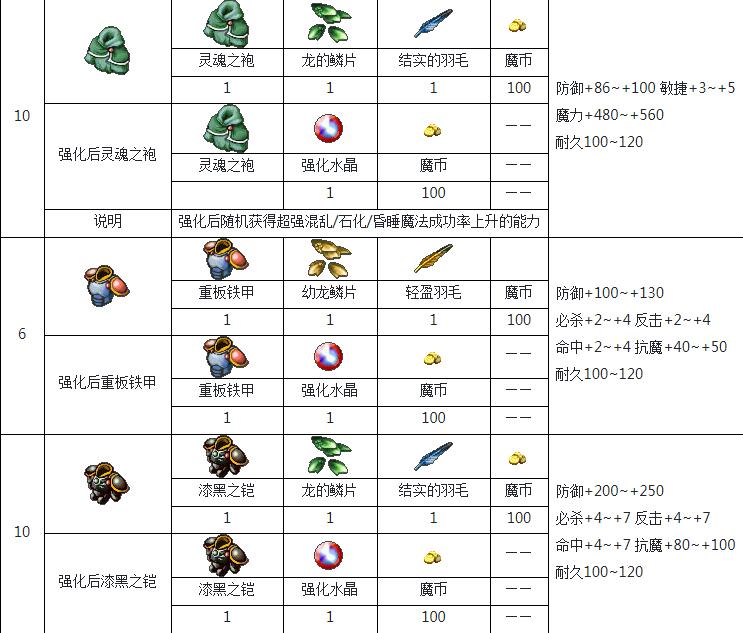《魔力宝贝》：游戏中的钓鱼玩法全攻略