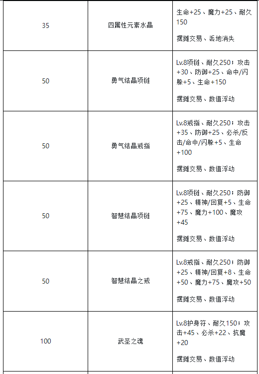 魔力宝贝:新区快速提升等级攻略! 魔力宝贝:新区快速提升等级攻略!
