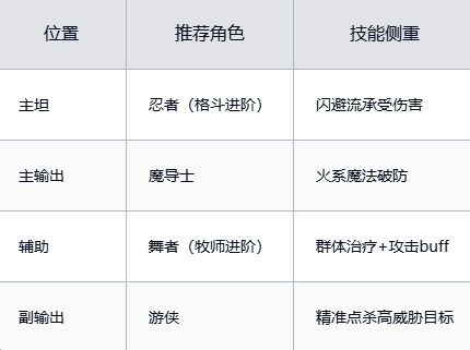 魔力宝贝宠物幻化材料获取攻略,省时省力! 魔力宝贝宠物幻化材料获取攻略,省时省力!