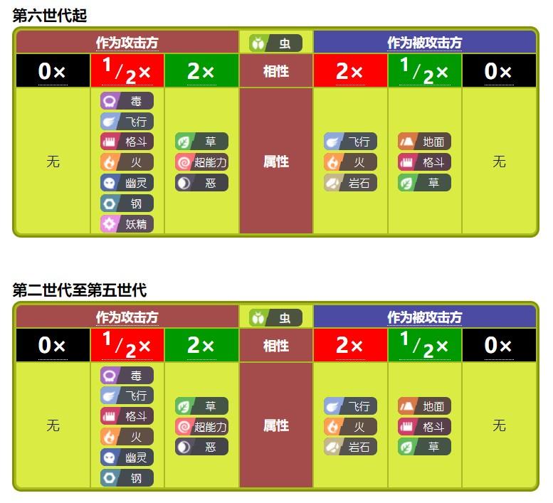 魔力宝贝中的种族克制，对战必备知识