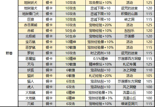 《魔力宝贝》:不同种族角色的优势与劣势分析 《魔力宝贝》:不同种族角色的优势与劣势分析